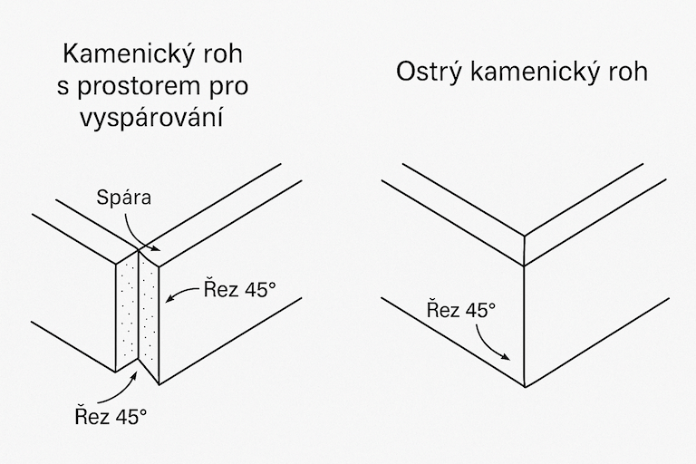 kamenickyroh-2-2